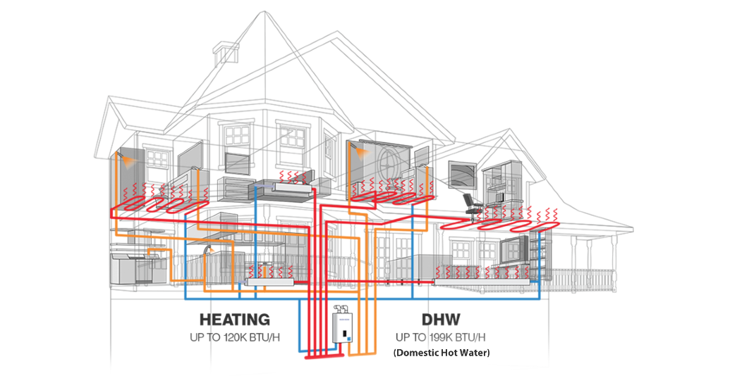 How a Boiler System Heats Your Home